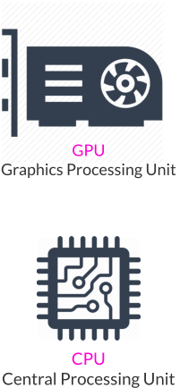 GPU Graphics Processing Unit  CPU  Central Processing Unit